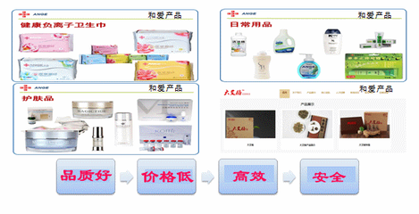 以互聯(lián)網(wǎng)探索新模式，做分享經(jīng)濟(jì)引領(lǐng)者——和愛(ài)BMC巔峰傳統(tǒng)營(yíng)銷(xiāo)的技術(shù)研發(fā)與銷(xiāo)售之路