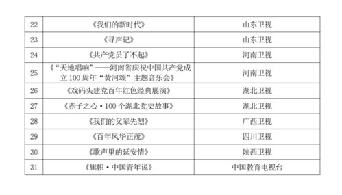廣電總局發布31檔重點節目 奏響建黨百年廣電強音